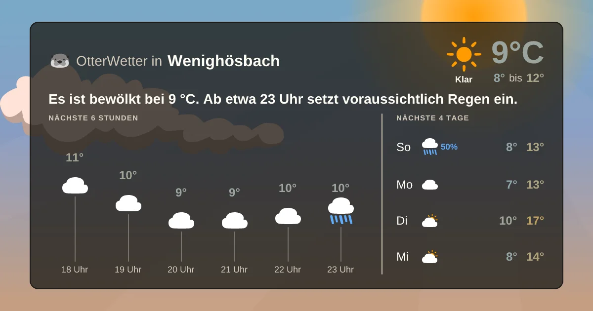Widget-Vorschau für Wenighösbach Wetter-Widget-Vorschau mit Vorhersagedaten für Wenighösbach