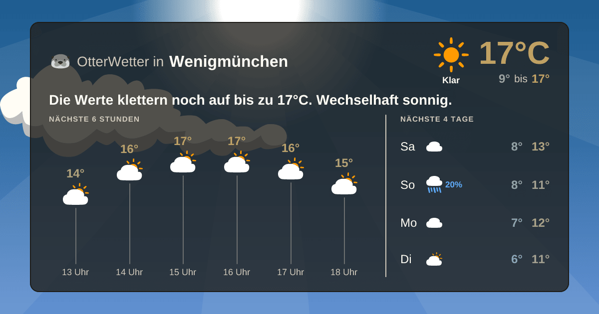 OtterWetter-Widget Wenigmünchen