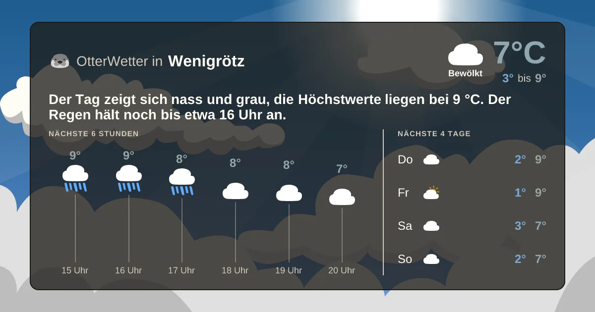 Widget-Vorschau für Wenigrötz Wetter-Widget-Vorschau mit Vorhersagedaten für Wenigrötz