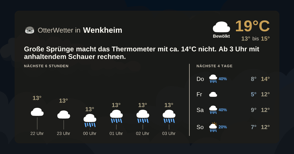 Widget-Vorschau für Wenkheim Wetter-Widget-Vorschau mit Vorhersagedaten für Wenkheim