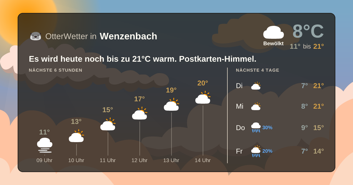OtterWetter-Widget Wenzenbach