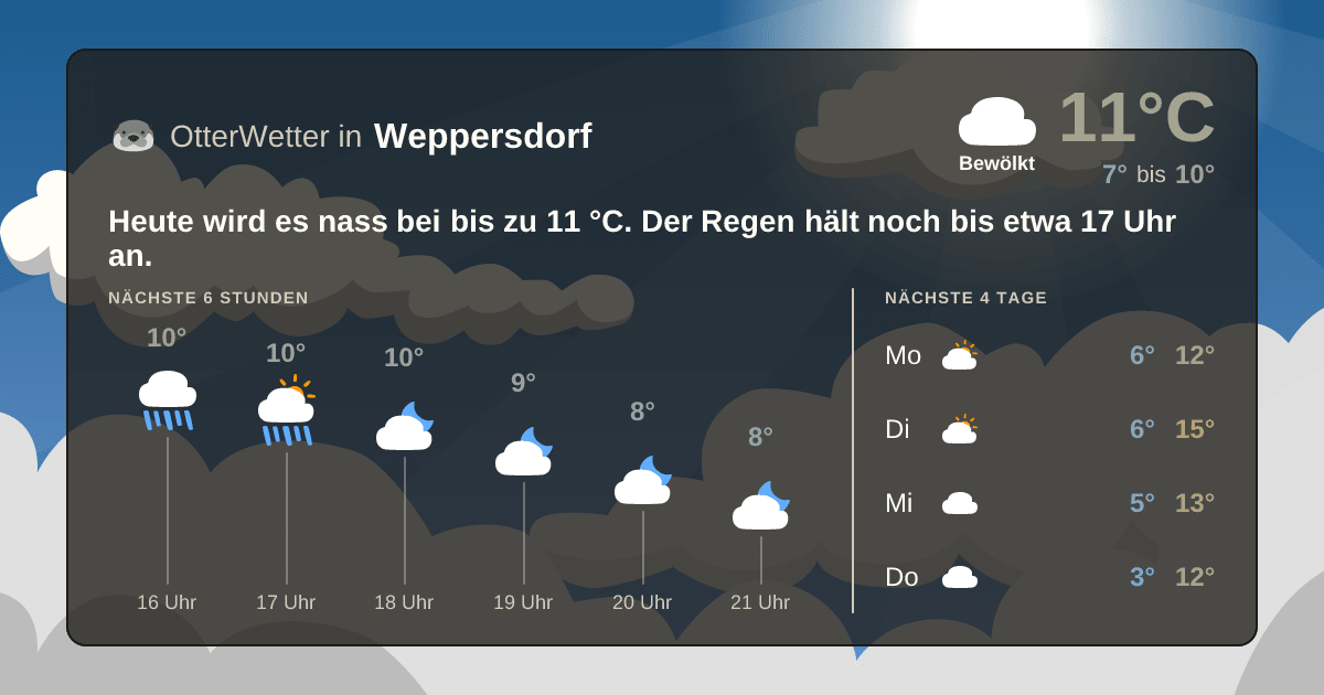 OtterWetter-Widget Weppersdorf