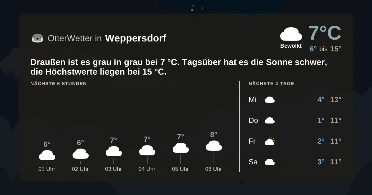 Wetter-Widget-Vorschau mit Vorhersagedaten für Weppersdorf