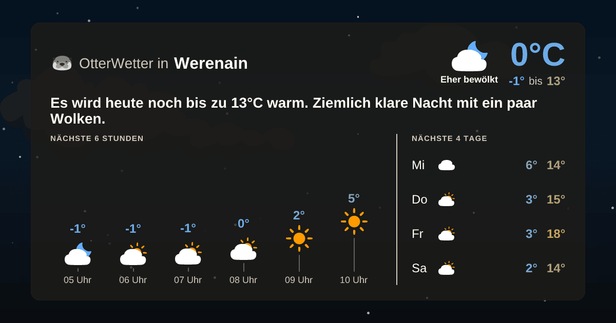 Wetter-Widget-Vorschau mit Vorhersagedaten für Werenain