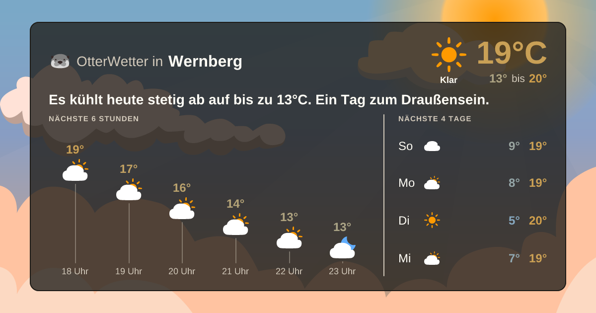 OtterWetter-Widget Wernberg
