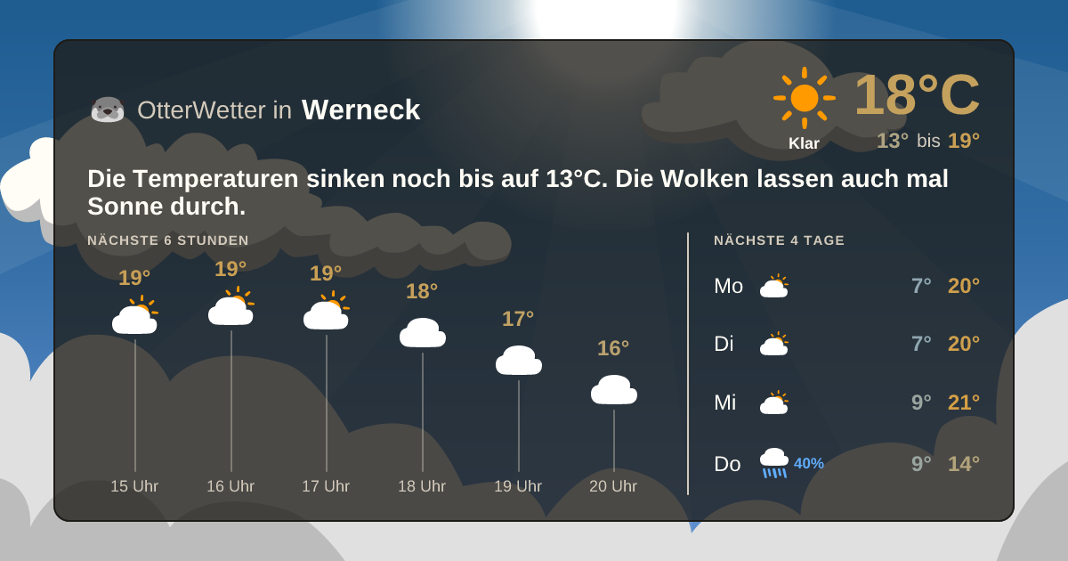 OtterWetter-Widget Werneck