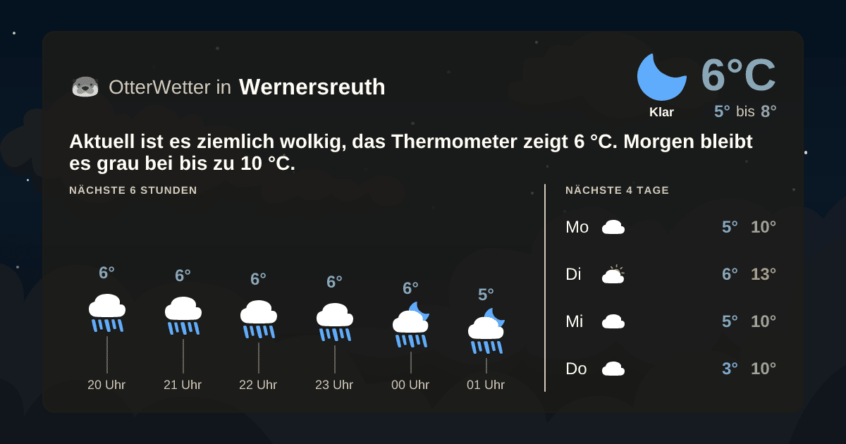 Wetter-Widget-Vorschau mit Vorhersagedaten für Wernersreuth