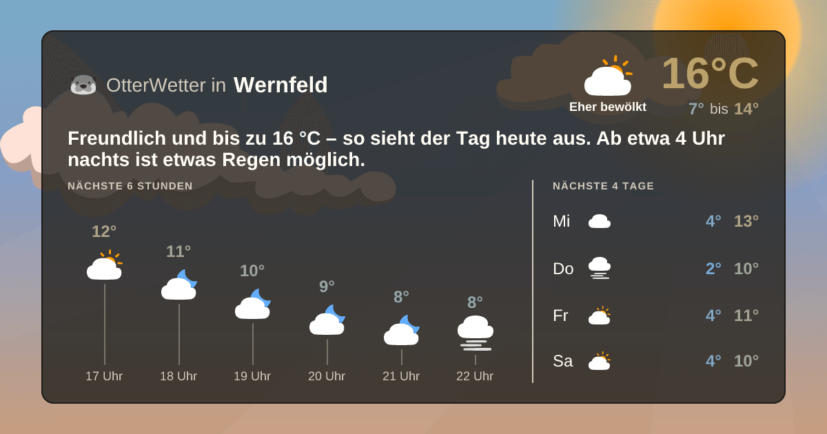 OtterWetter-Widget Wernfeld