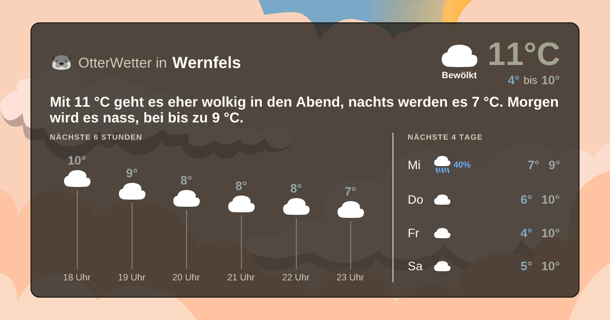 Wetter-Widget-Vorschau mit Vorhersagedaten für Wernfels