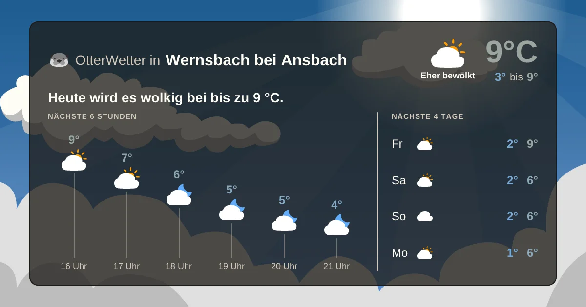 Widget-Vorschau für Wernsbach bei Ansbach Wetter-Widget-Vorschau mit Vorhersagedaten für Wernsbach bei Ansbach