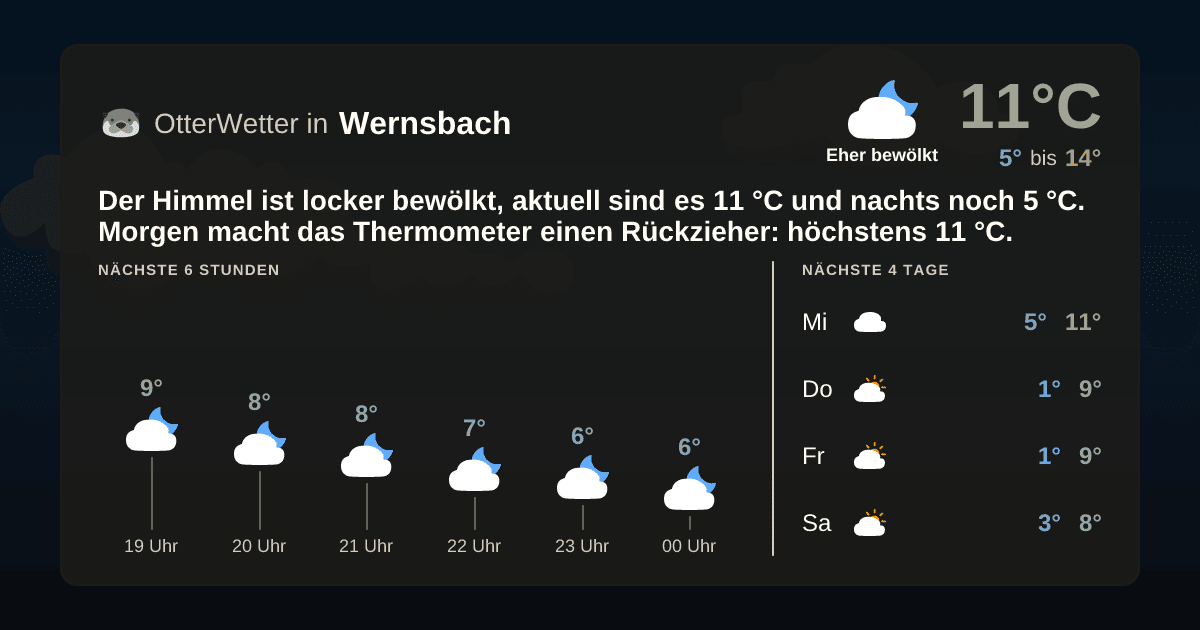 Widget-Vorschau für Wernsbach Wetter-Widget-Vorschau mit Vorhersagedaten für Wernsbach