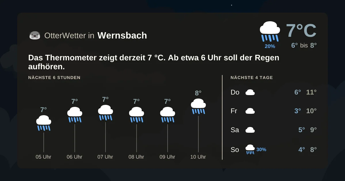 Wetter-Widget-Vorschau mit Vorhersagedaten für Wernsbach