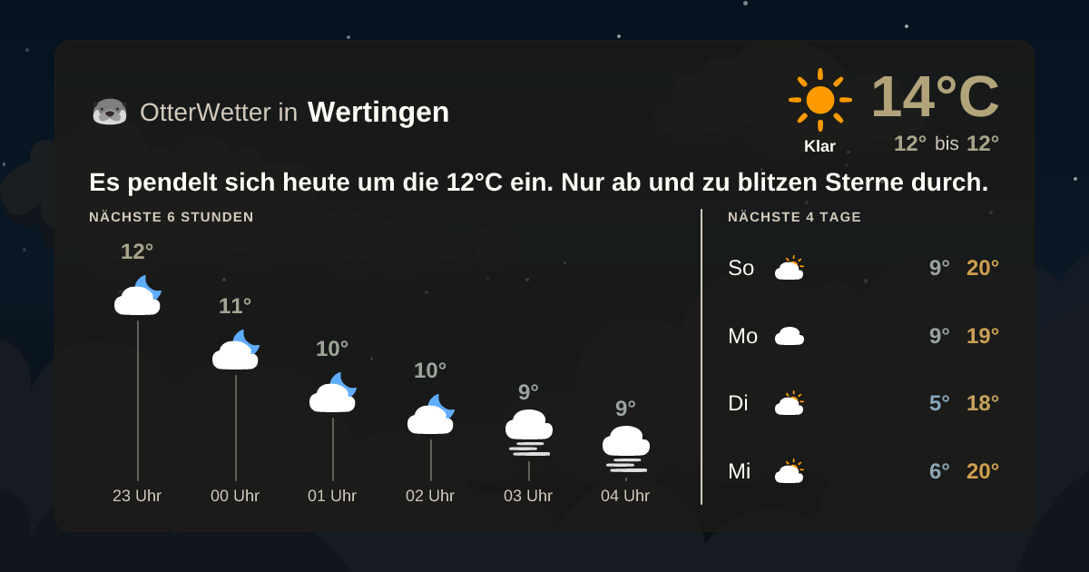 OtterWetter-Widget Wertingen