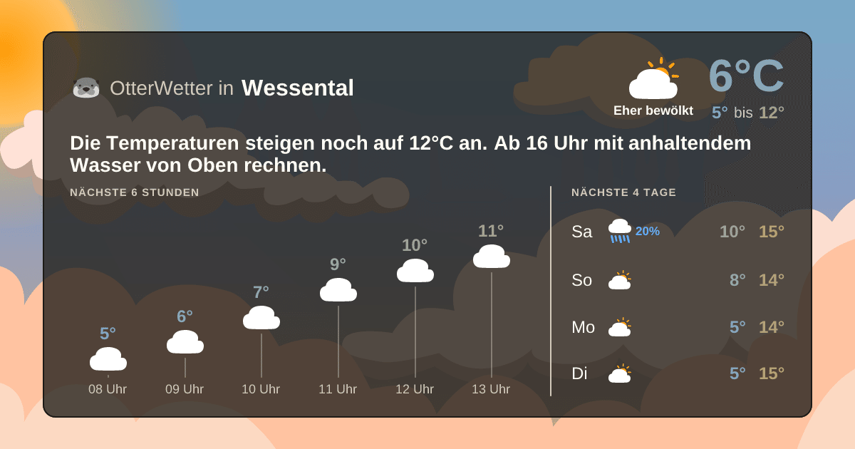 Widget-Vorschau für Wessental Wetter-Widget-Vorschau mit Vorhersagedaten für Wessental