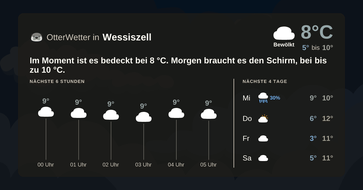 Wetter-Widget-Vorschau mit Vorhersagedaten für Wessiszell