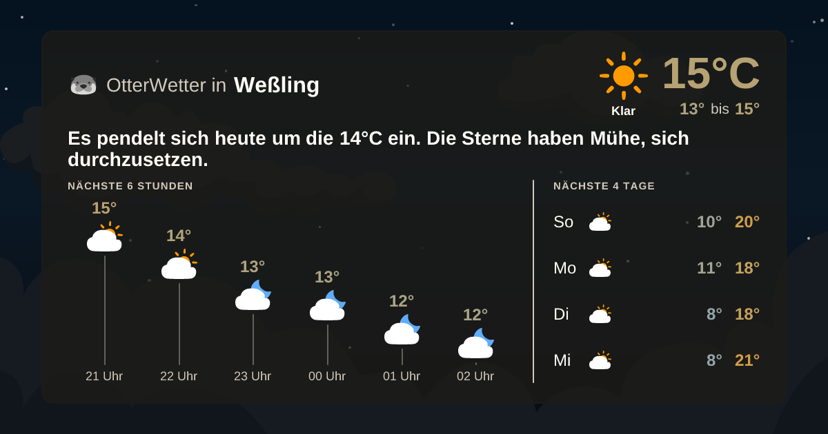 Wetter-Widget-Vorschau mit Vorhersagedaten für Weßling