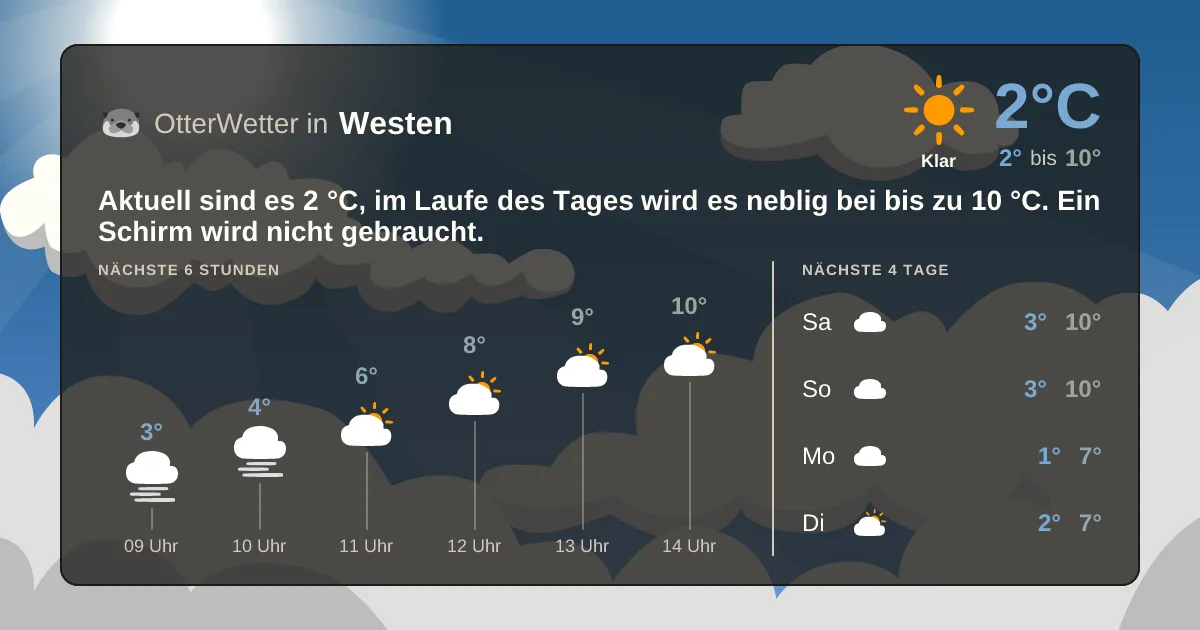 Widget-Vorschau für Westen Wetter-Widget-Vorschau mit Vorhersagedaten für Westen