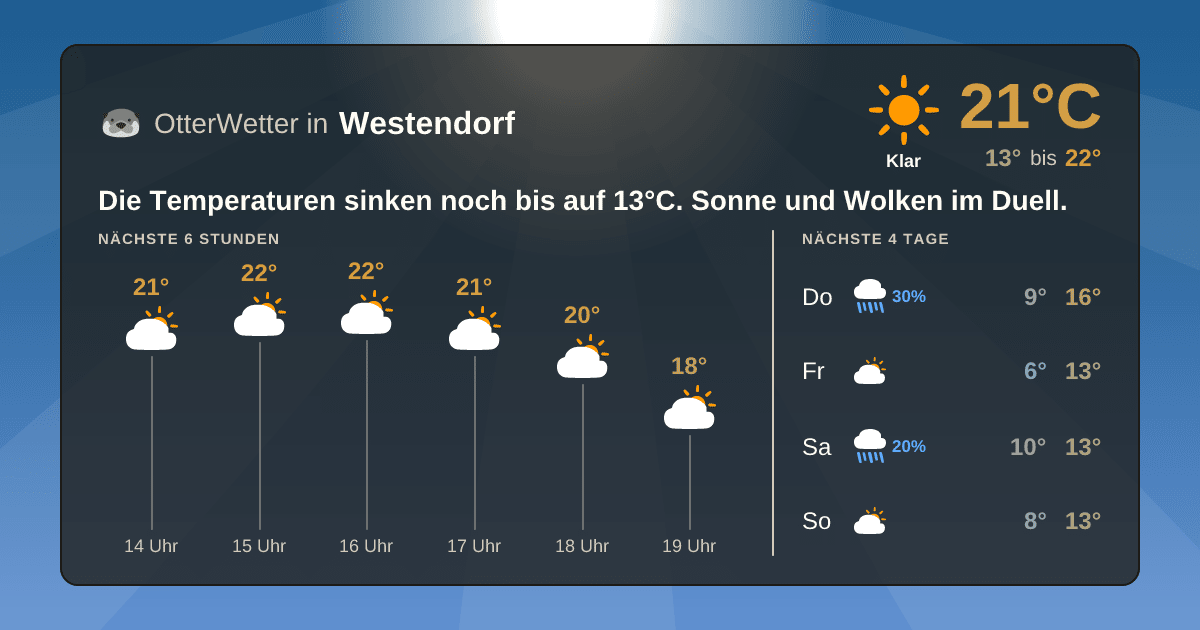 OtterWetter-Widget Westendorf