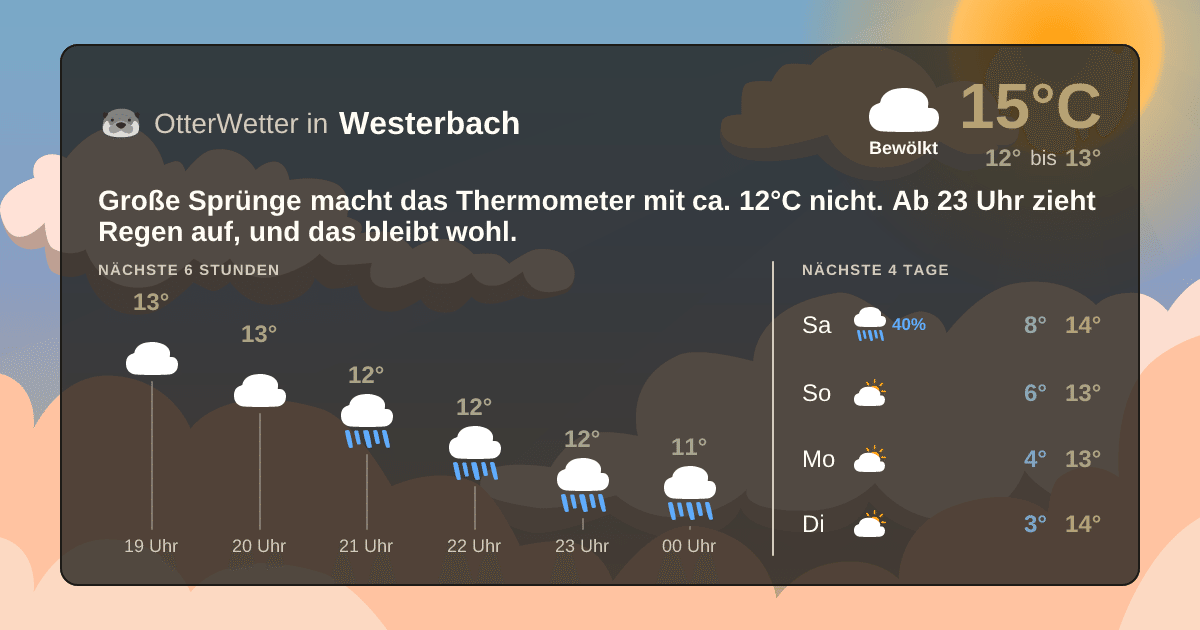 OtterWetter-Widget Westerbach