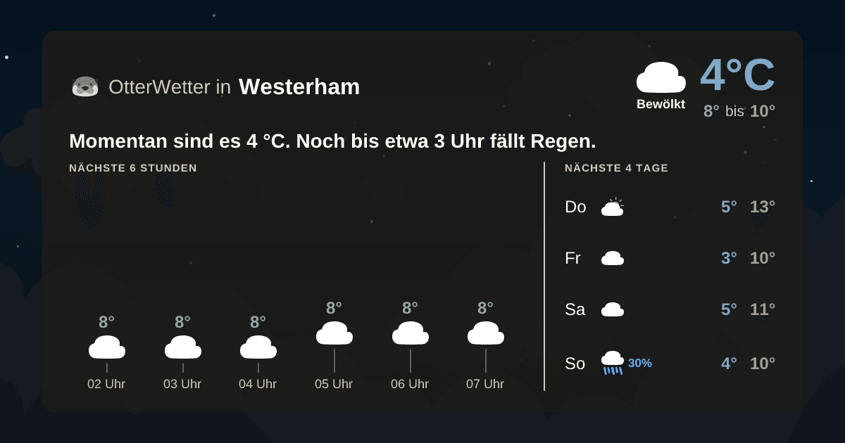 OtterWetter-Widget Westerham
