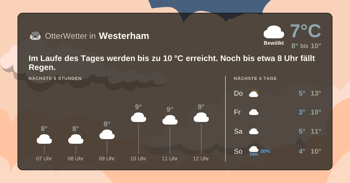 Widget-Vorschau für Westerham Wetter-Widget-Vorschau mit Vorhersagedaten für Westerham