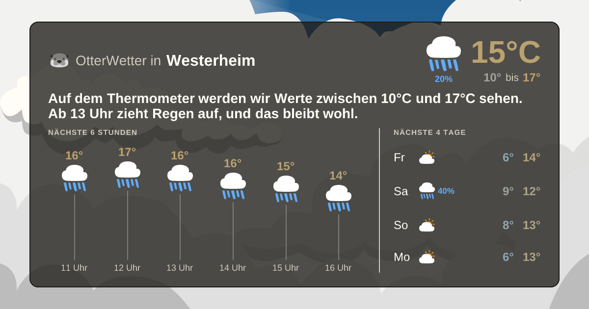 OtterWetter-Widget Westerheim