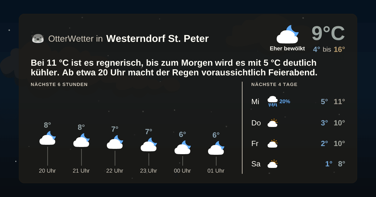 OtterWetter-Widget Westerndorf St. Peter
