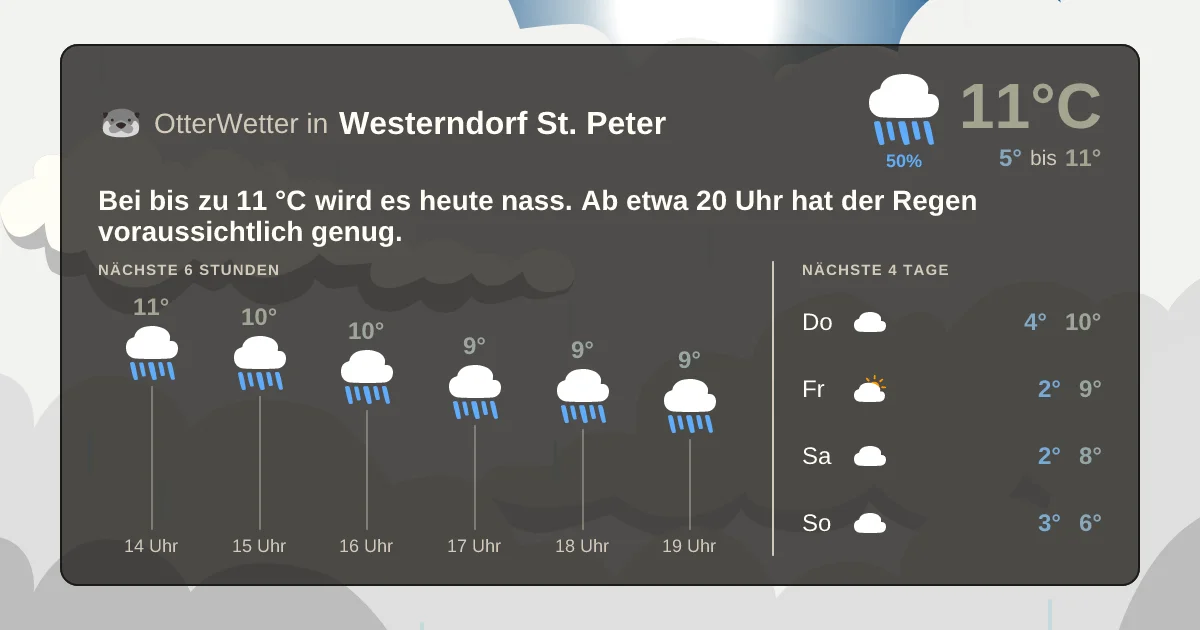 Wetter-Widget-Vorschau mit Vorhersagedaten für Westerndorf St. Peter
