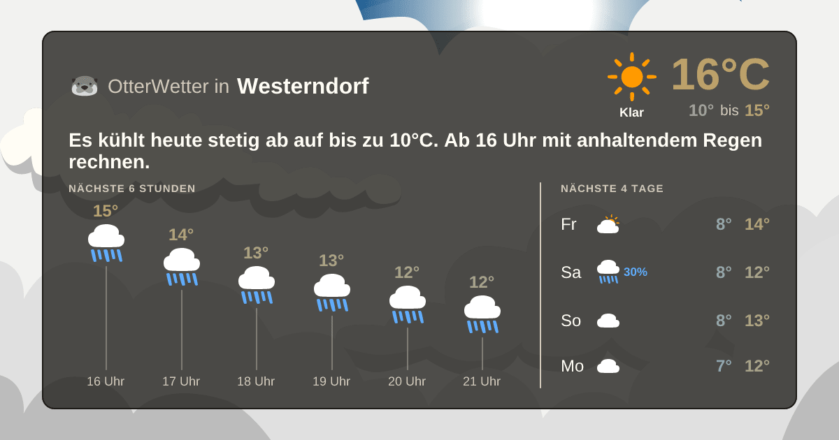 Widget-Vorschau für Westerndorf Wetter-Widget-Vorschau mit Vorhersagedaten für Westerndorf
