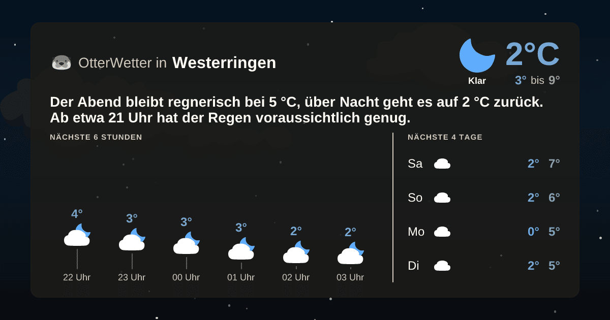 OtterWetter-Widget Westerringen