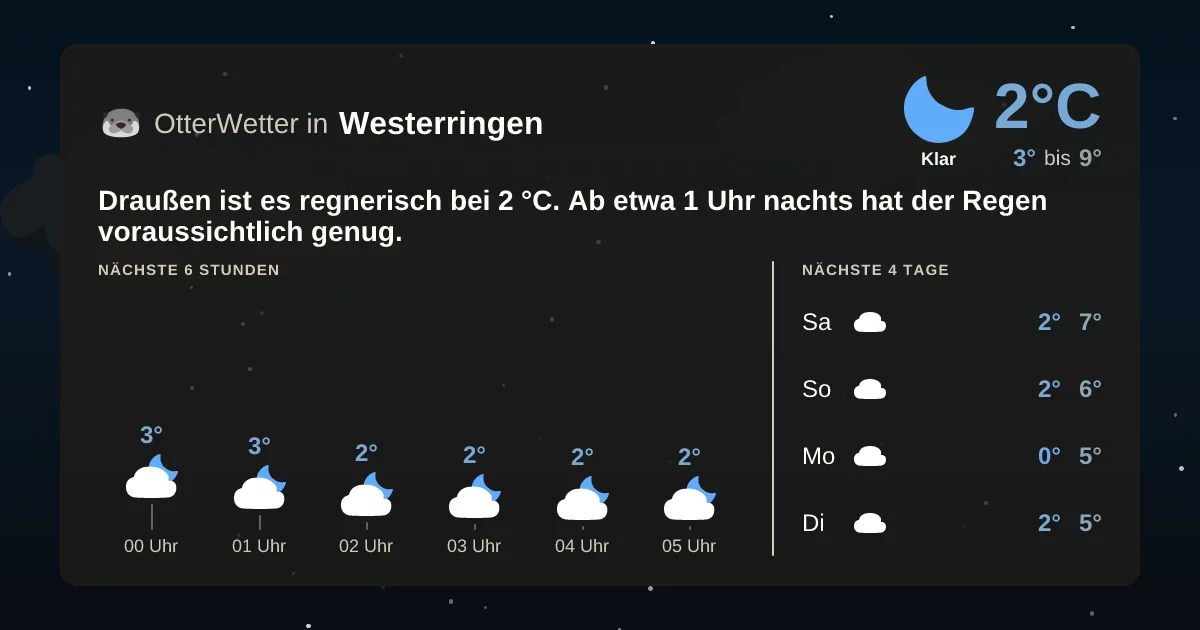 Wetter-Widget-Vorschau mit Vorhersagedaten für Westerringen