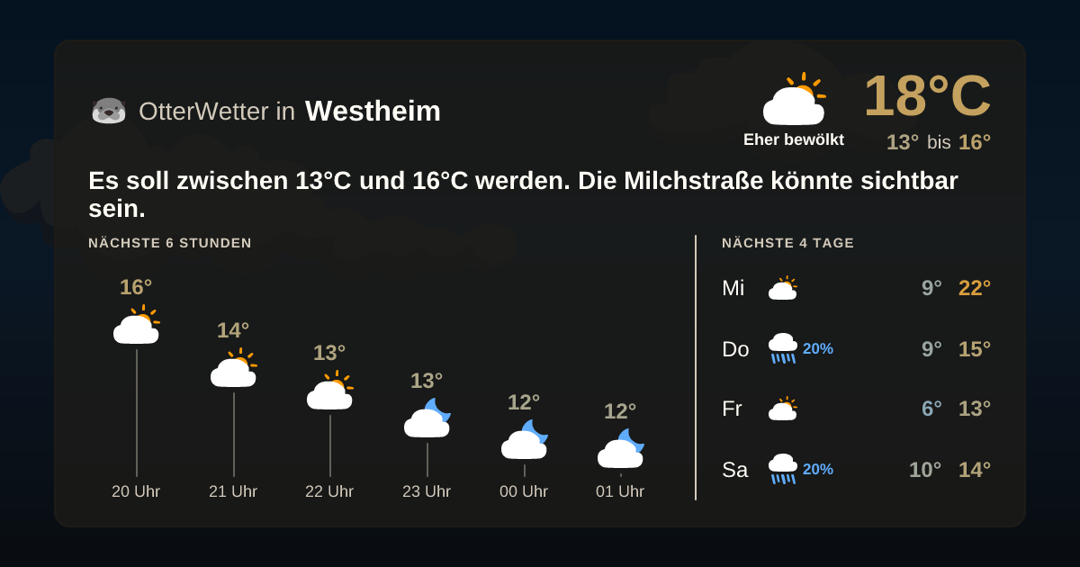 Widget-Vorschau für Westheim Wetter-Widget-Vorschau mit Vorhersagedaten für Westheim