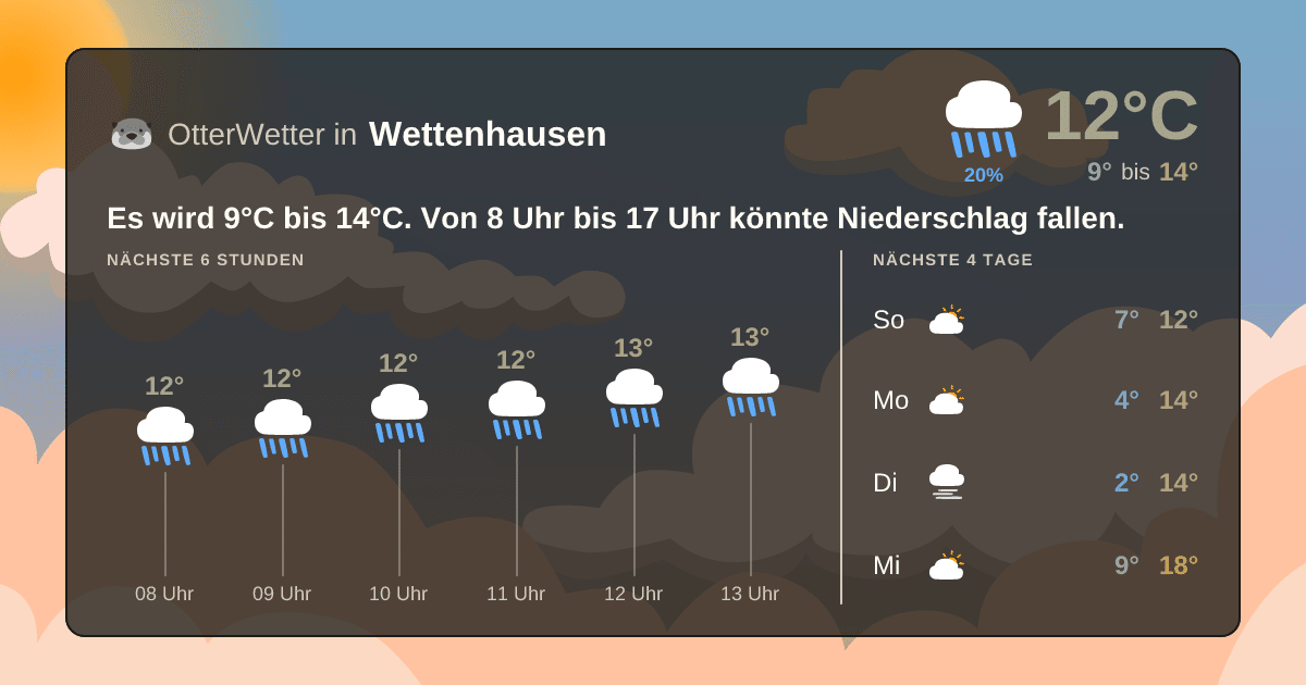 OtterWetter-Widget Wettenhausen
