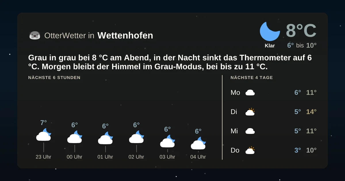 Widget-Vorschau für Wettenhofen Wetter-Widget-Vorschau mit Vorhersagedaten für Wettenhofen