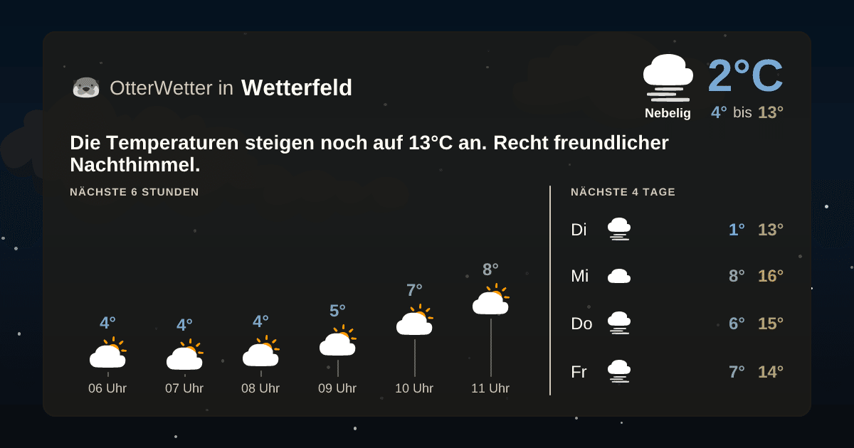 OtterWetter-Widget Wetterfeld