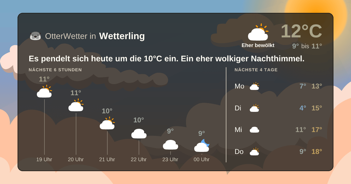 OtterWetter-Widget Wetterling