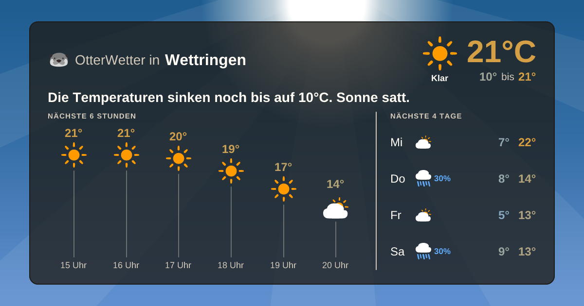 OtterWetter-Widget Wettringen
