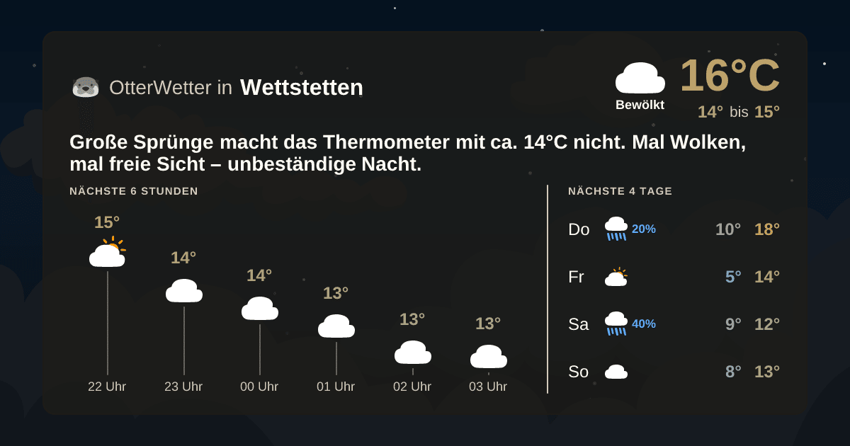 Widget-Vorschau für Wettstetten Wetter-Widget-Vorschau mit Vorhersagedaten für Wettstetten