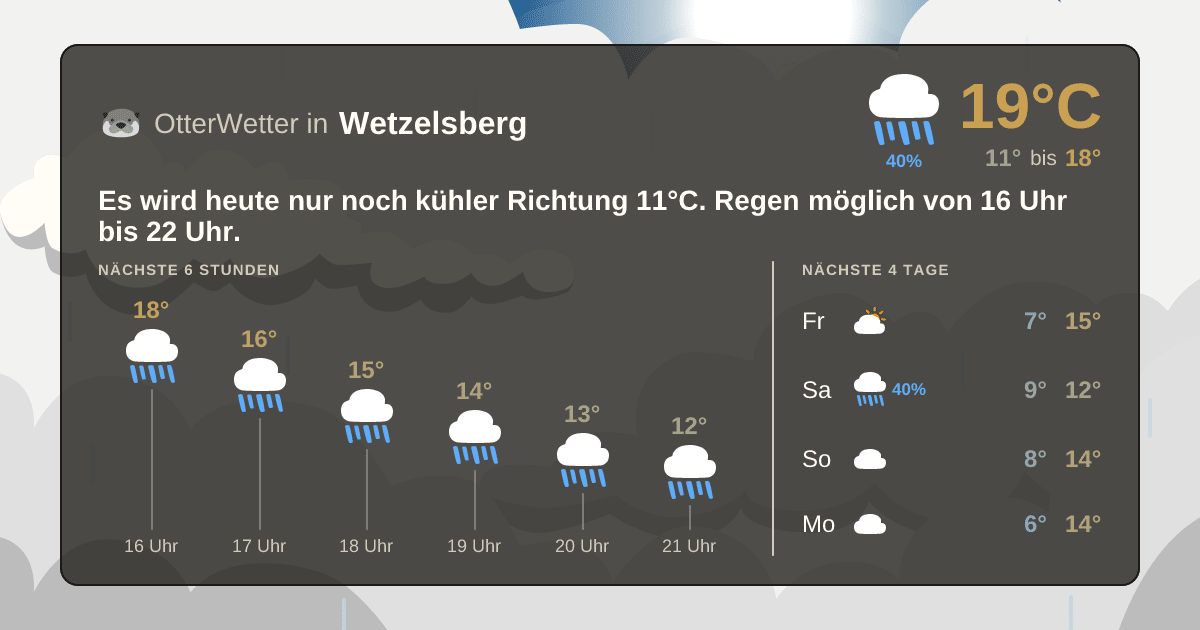 Wetter-Widget-Vorschau mit Vorhersagedaten für Wetzelsberg