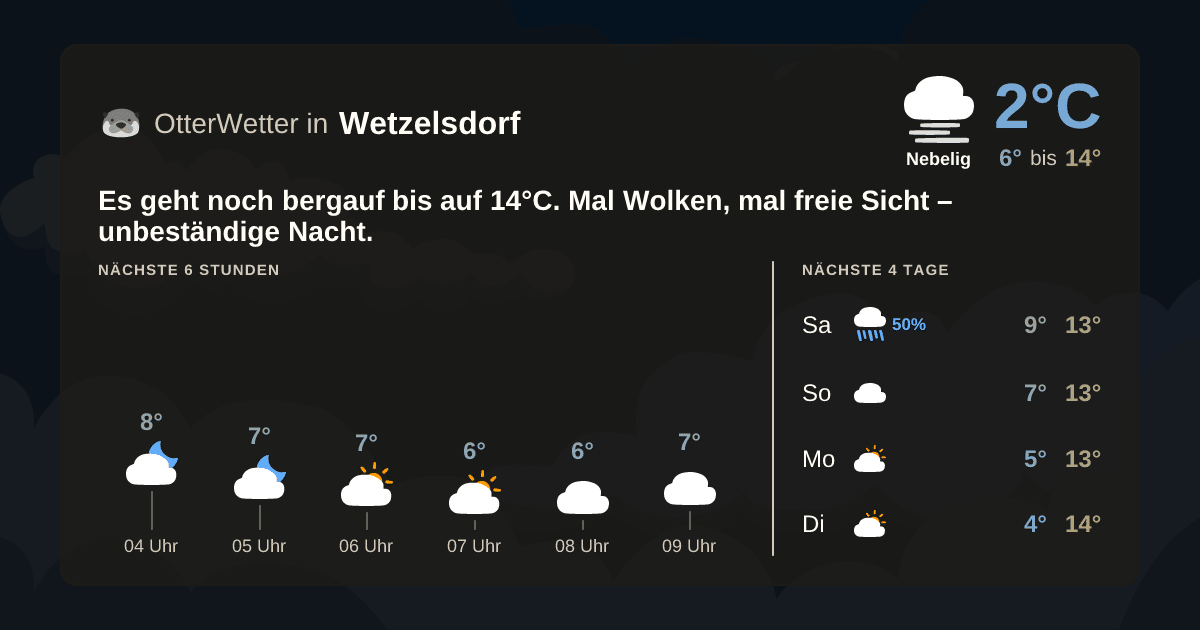 OtterWetter-Widget Wetzelsdorf