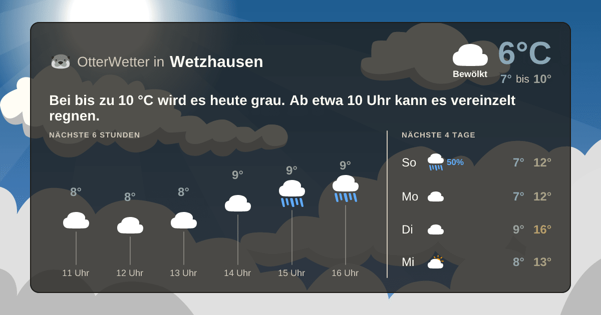 OtterWetter-Widget Wetzhausen