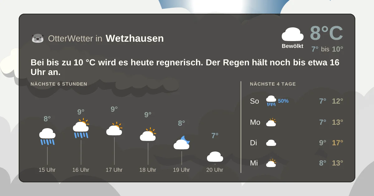 Widget-Vorschau für Wetzhausen Wetter-Widget-Vorschau mit Vorhersagedaten für Wetzhausen