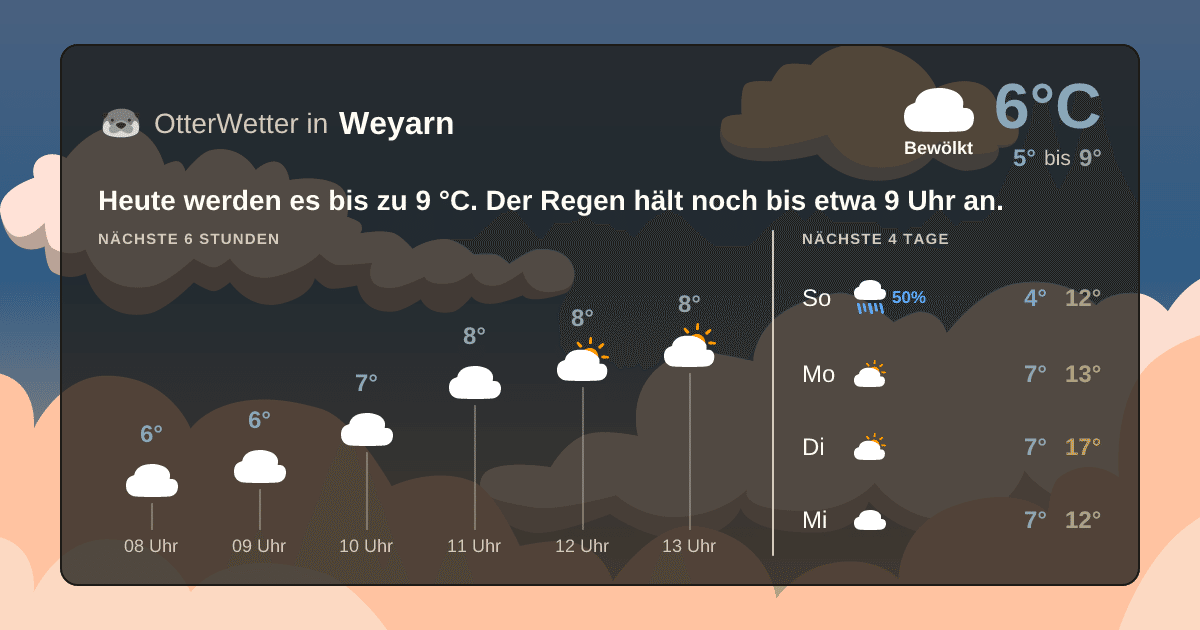 OtterWetter-Widget Weyarn