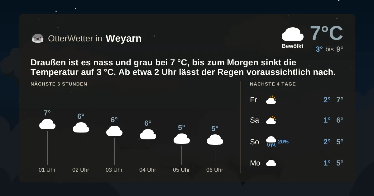 Widget-Vorschau für Weyarn Wetter-Widget-Vorschau mit Vorhersagedaten für Weyarn