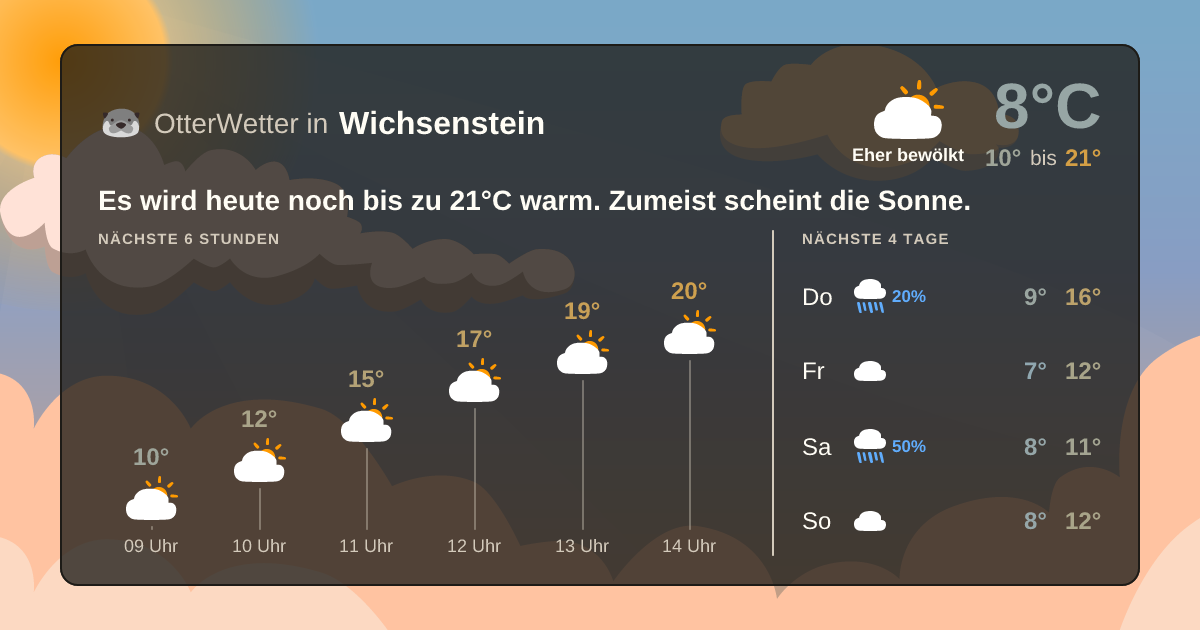 OtterWetter-Widget Wichsenstein