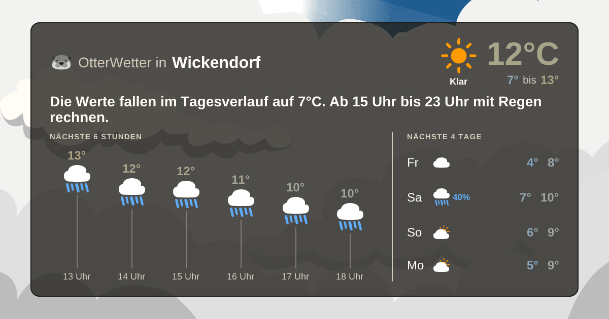 Widget-Vorschau für Wickendorf Wetter-Widget-Vorschau mit Vorhersagedaten für Wickendorf