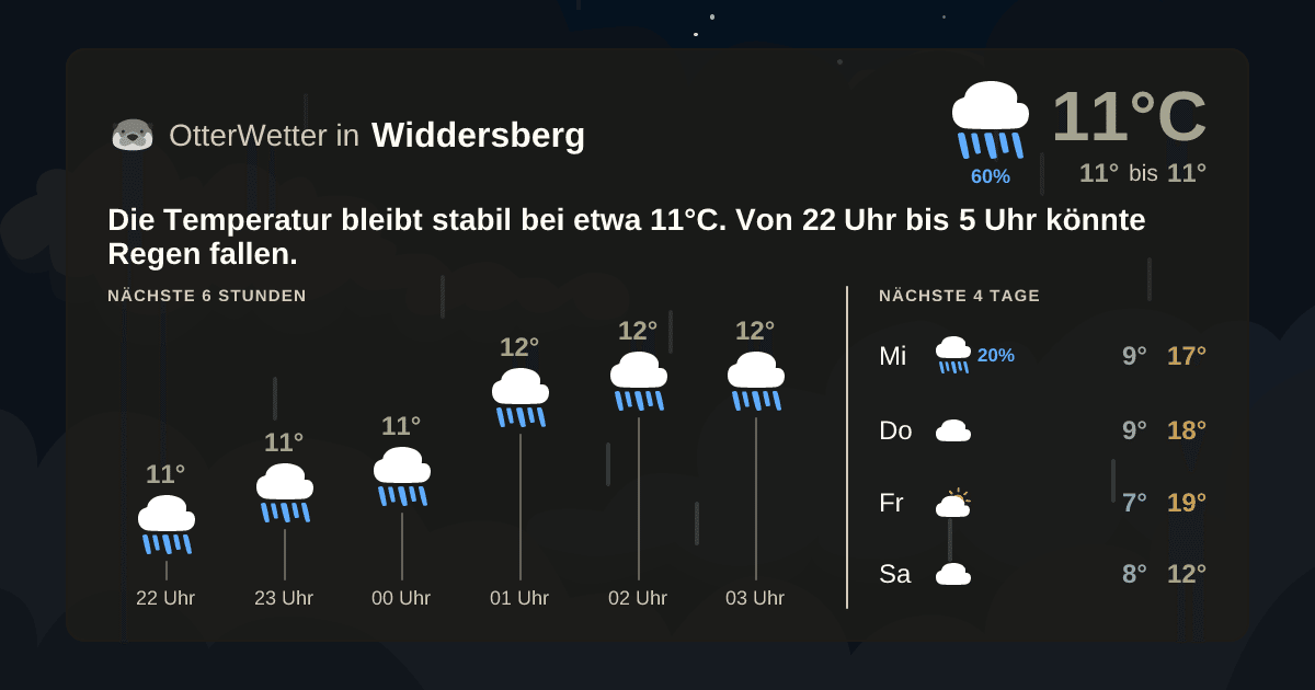 Widget-Vorschau für Widdersberg Wetter-Widget-Vorschau mit Vorhersagedaten für Widdersberg