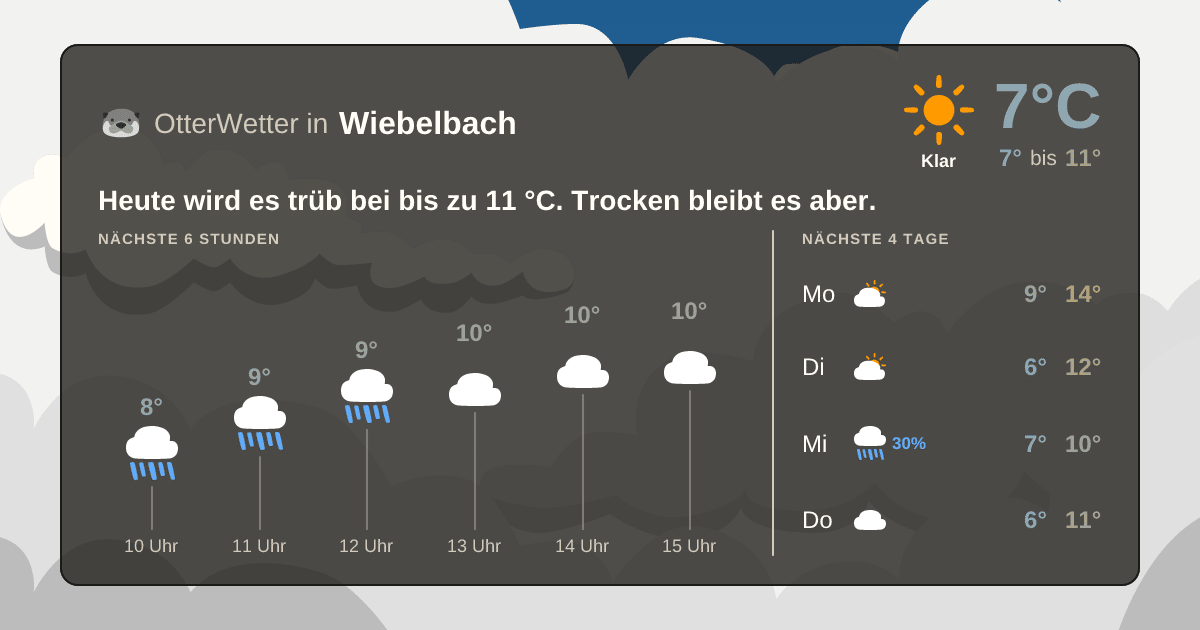 OtterWetter-Widget Wiebelbach