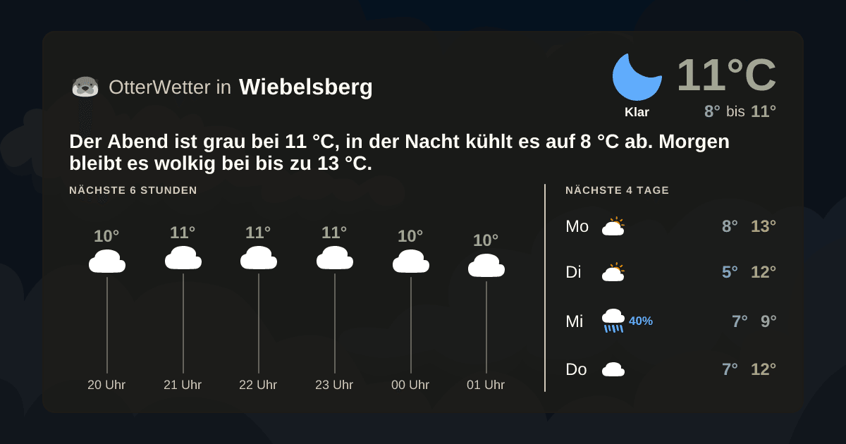 OtterWetter-Widget Wiebelsberg