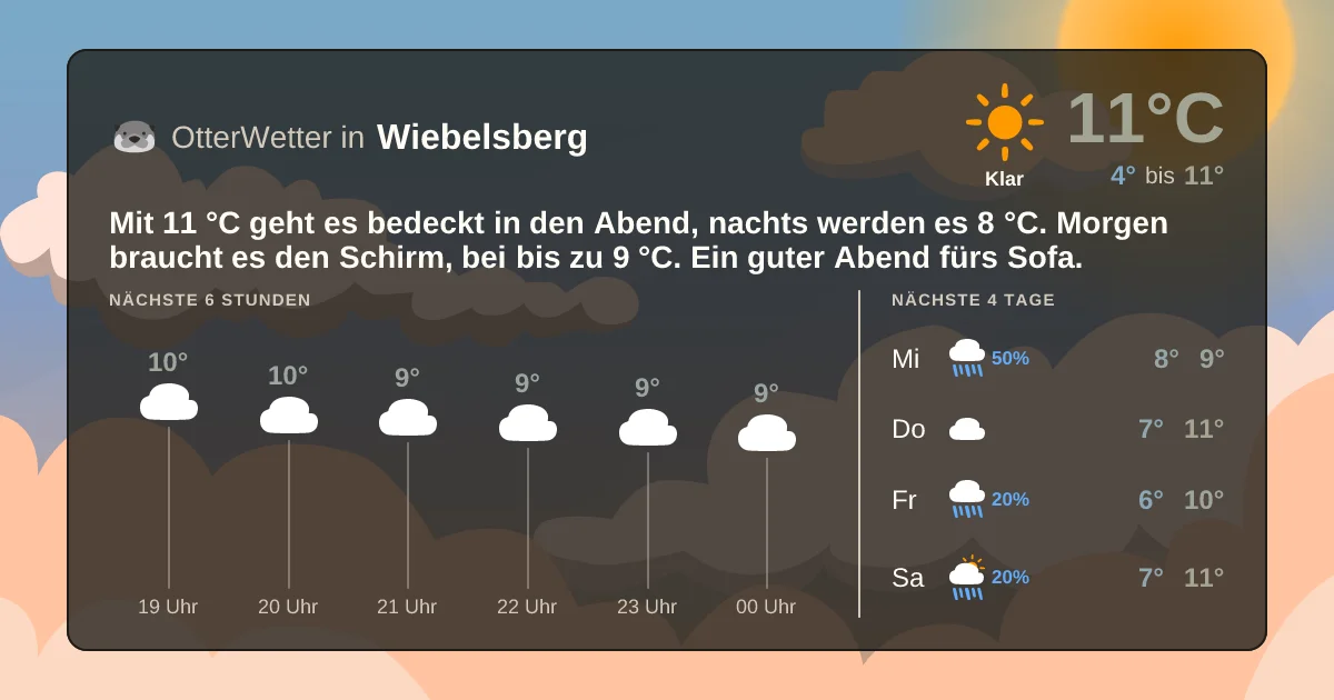 Widget-Vorschau für Wiebelsberg Wetter-Widget-Vorschau mit Vorhersagedaten für Wiebelsberg